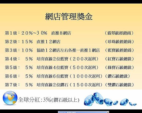 婕斯獎金制度6