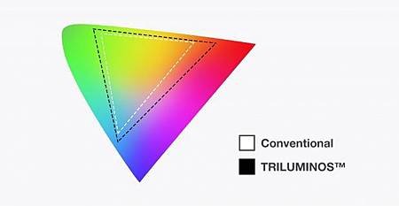 display-triuminous-gamut-bab5d148f270d8b3cb270e0dba320d5b-620-c11ab17759177aa0cb95feb5c39229fc.jpg