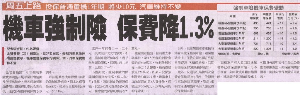 20130227[經濟日報]機車強制險 保費降1.3%