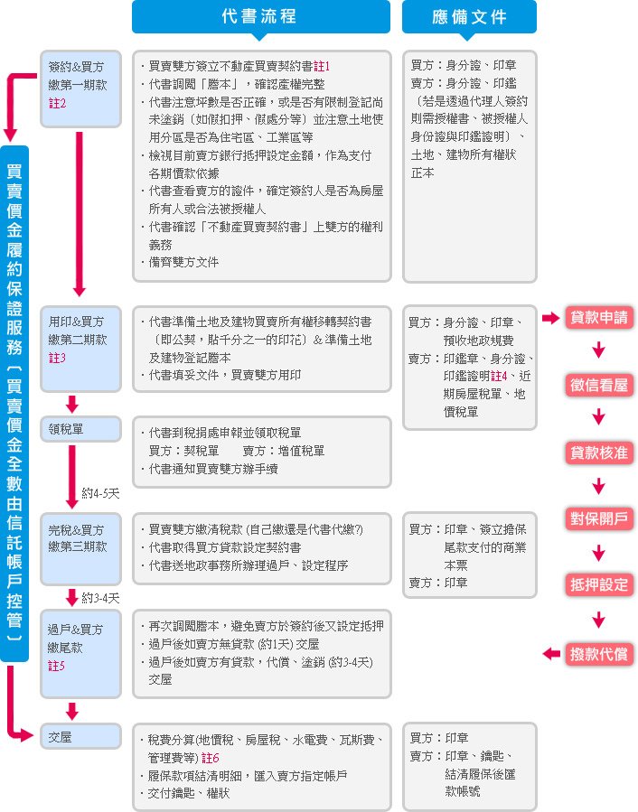 scrivener_process.jpg