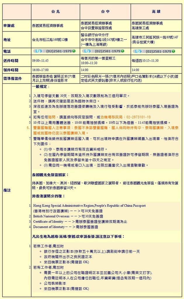 泰簽