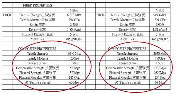 東麗碳紗SPEC 1.jpg