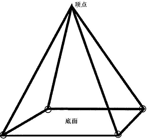 圖6 金字塔狀平衡.jpg