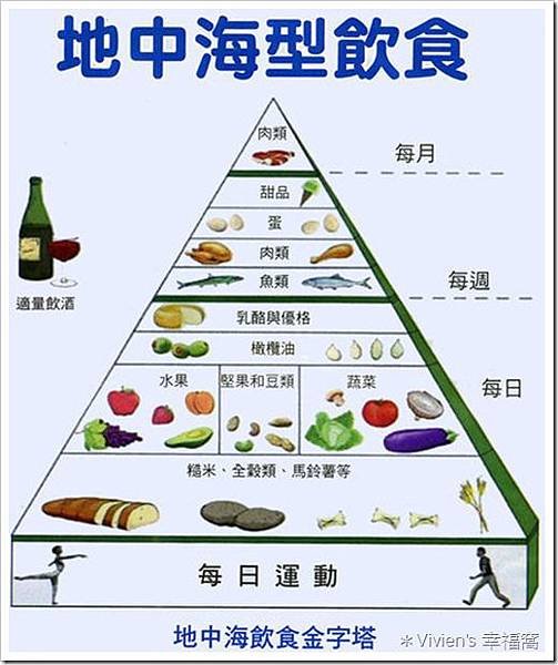 地中海飲食法