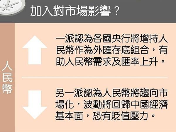 你該搞懂的人民幣納入SDR五件事7-1.jpg