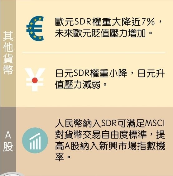 你該搞懂的人民幣納入SDR五件事7-2.jpg