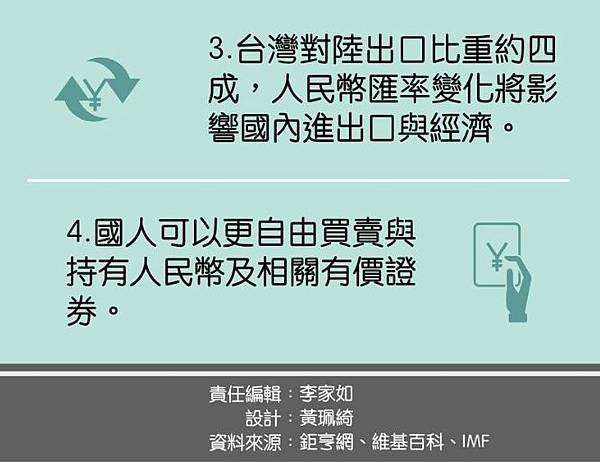 你該搞懂的人民幣納入SDR五件事8-2.jpg