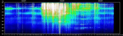 電漿活動在冥想過1小時之後大幅增加然後持續了將近36小時.jpg