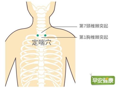 定喘穴.jpg