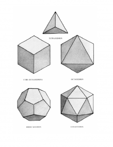 五大柏拉圖立方體 — 四面體,六面體、八面體、十二面體和二十面體.png