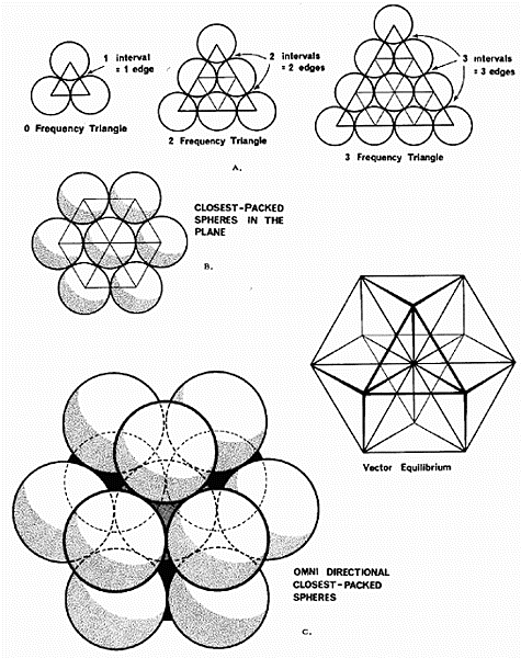 下面這些圖形說明了什麼是向量平衡，它如何與生命之花以及星系光網格匹配起來1.gif