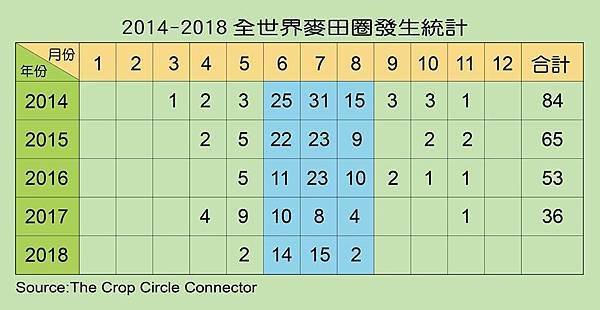 2014-18麥田圈統計.jpg