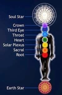 觀想頭頂20公分的靈魂之星脈輪連結所有冥想民眾的靈魂之星脈輪.jpg