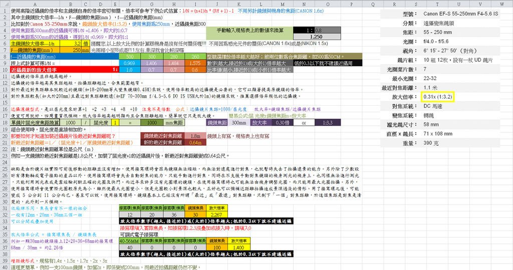 近攝鏡放大倍率公式彙整完成