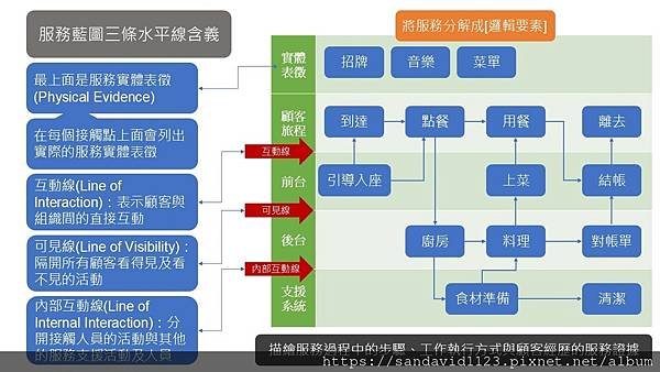 投影片3.JPG