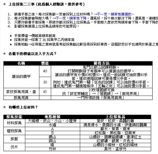痞克的表格編輯模式.bmp