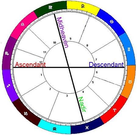 chart-four-angles