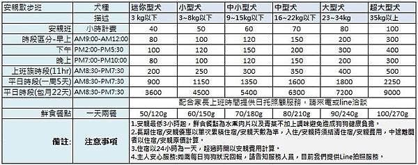 寵物日托價目表