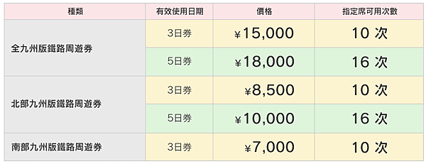 JR九州PASS價位.png