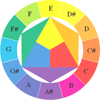 高色相環.png