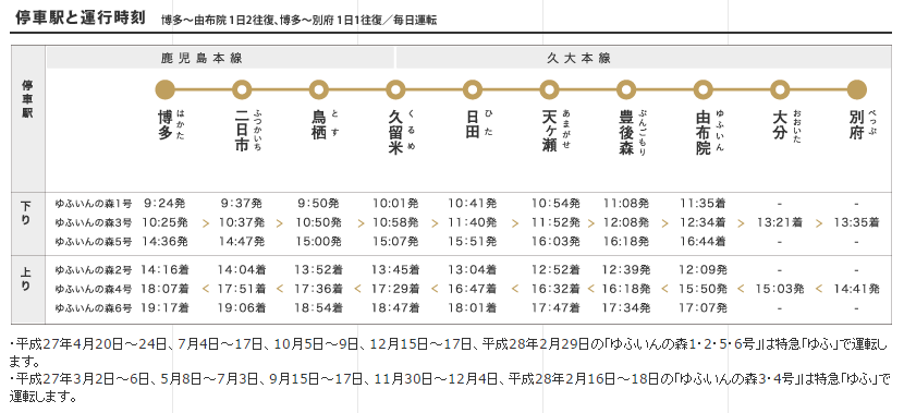 森車次