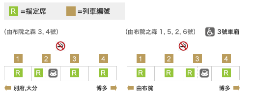 森車廂