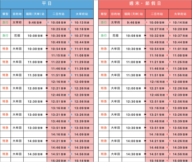 旅人列車時刻