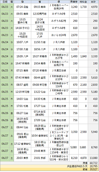 東北PASS節省