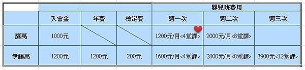 游泳班比較