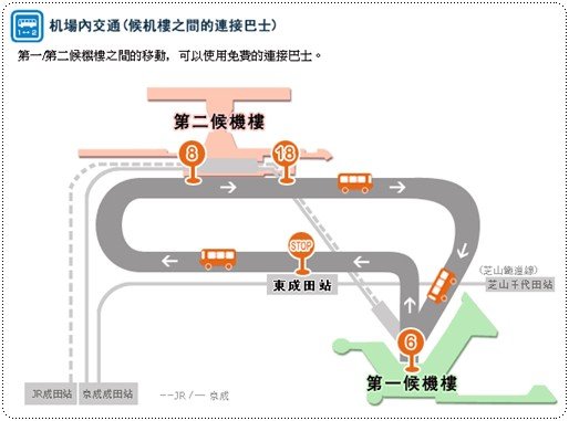 NAA接駁車站示意圖