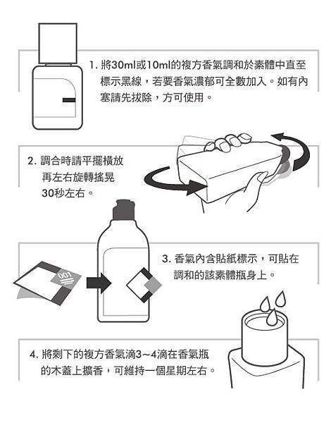 複方香氣調和說明