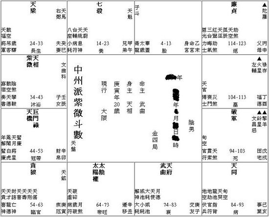 HCL的命盤