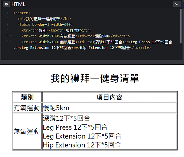 HTML5教學小撇步二-HTML表格原來是這樣做!!