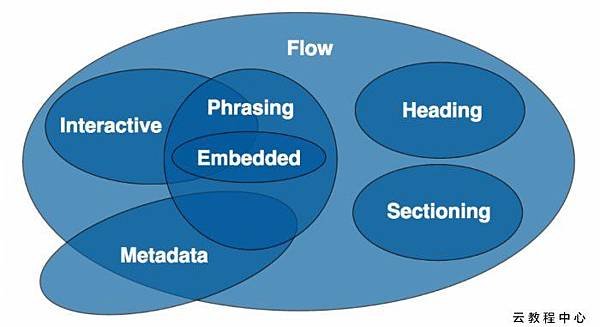 HTML5-7-Contentmodels.jpg