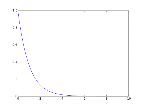 Python-Matplotlib-曲線圖.png