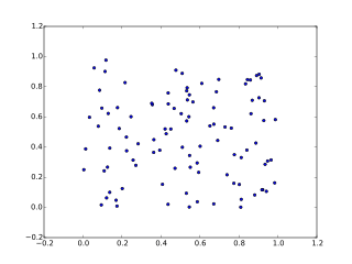 Python-Matplotlib-散點圖.png