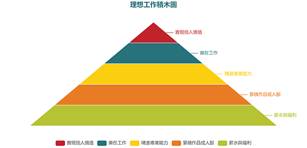 the-5-building-blocks-of-ideal-jobs.jpg