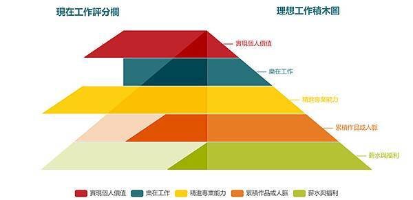 the-5-building-blocks-of-ideal-jobs-score.jpg