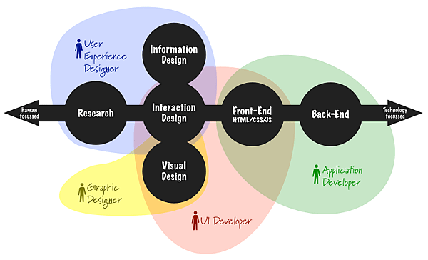 what_ui_ux_designers_do.png