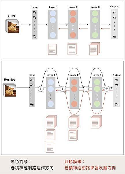 convolutional-neural-network-original-vs-new.jpg