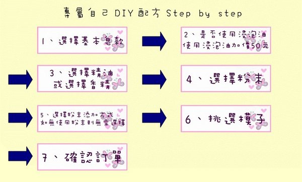 專屬自己DIY流程.jpg