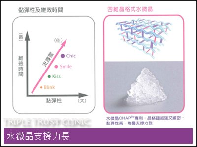 水微晶支撐力