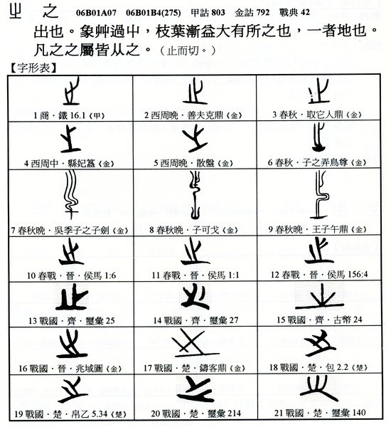 之字字形表.jpg