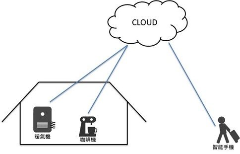 AIoT 簡介_003.jpg