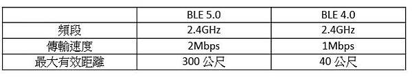 BLE Mesh 於工業物聯網之應用_004.jpg