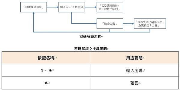 08-PWD unlock process.jpg