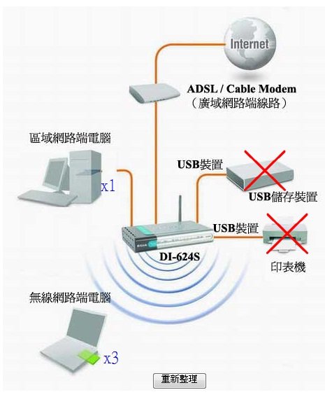 360與電腦網路架構圖