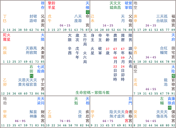 天機化忌+自化忌+鈴星+擎羊