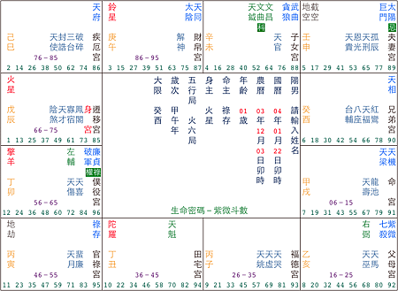 機梁辰戌位