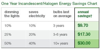 Energy-Savings-Chart.jpg